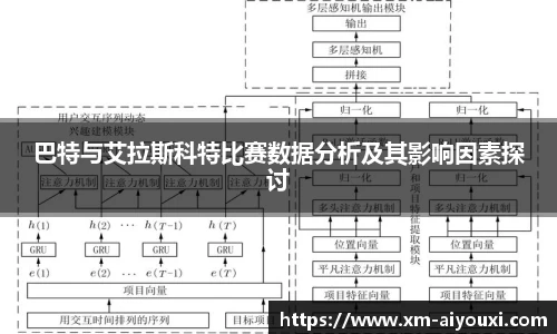 巴特与艾拉斯科特比赛数据分析及其影响因素探讨